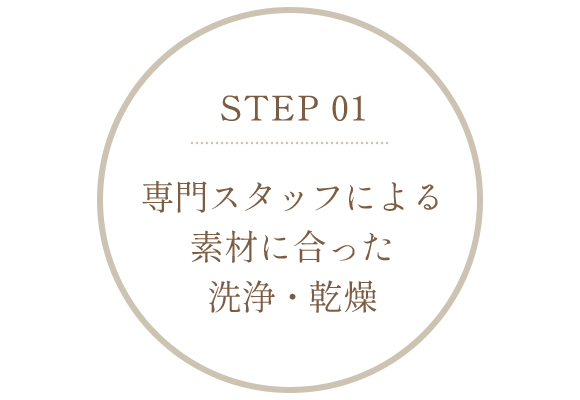 STEP 01　専門スタッフによる素材に合った洗浄・乾燥